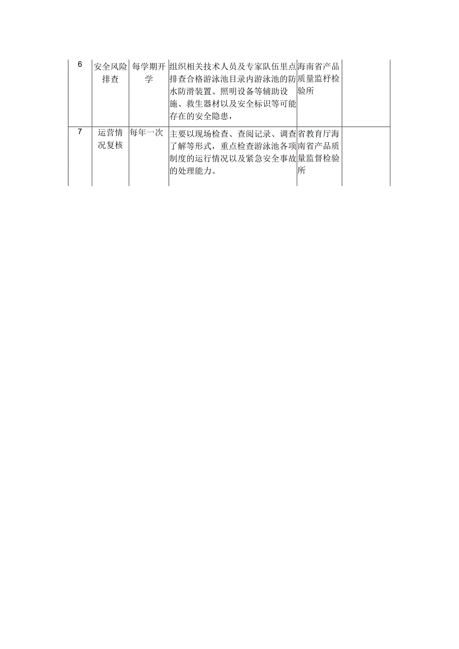中小学校游泳池安全运营管理验收及时间安排表.docx_第2页
