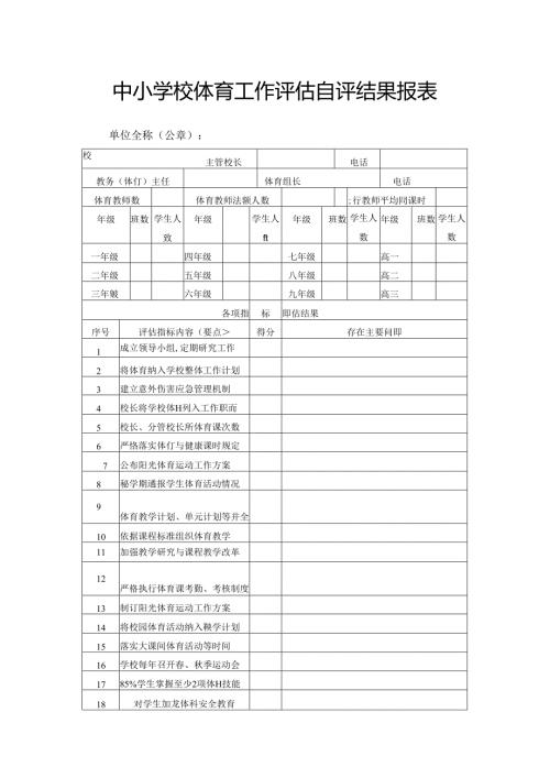 中小学校体育工作评估自评结果报表.docx