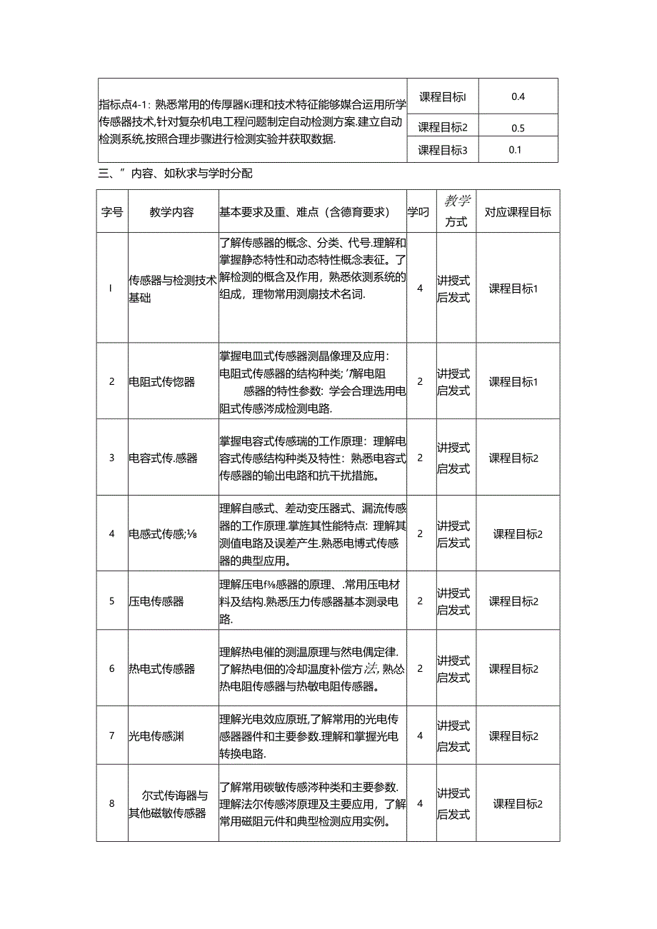 《传感器与智能检测技术》教学大纲.docx_第3页