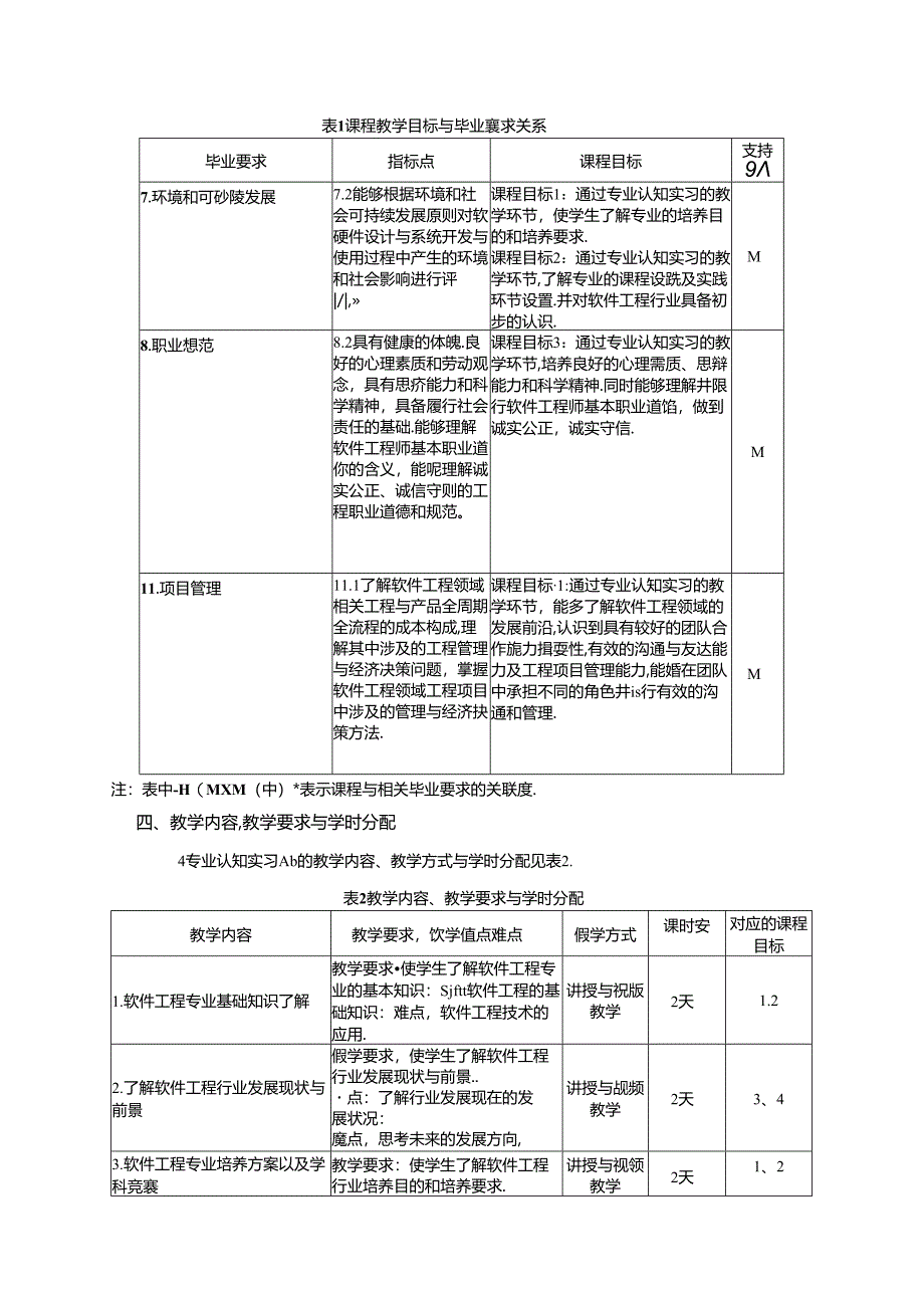 《专业认识实习A》教学大纲.docx_第2页