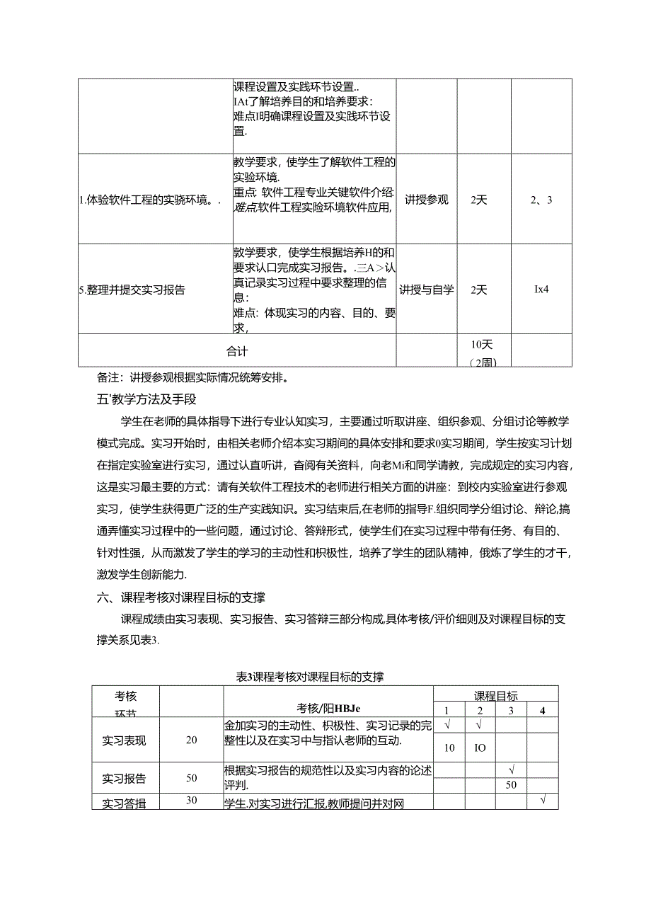 《专业认识实习A》教学大纲.docx_第3页