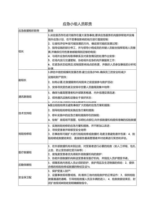 应急小组人员职责.docx