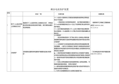 剩余电流保护装置.docx