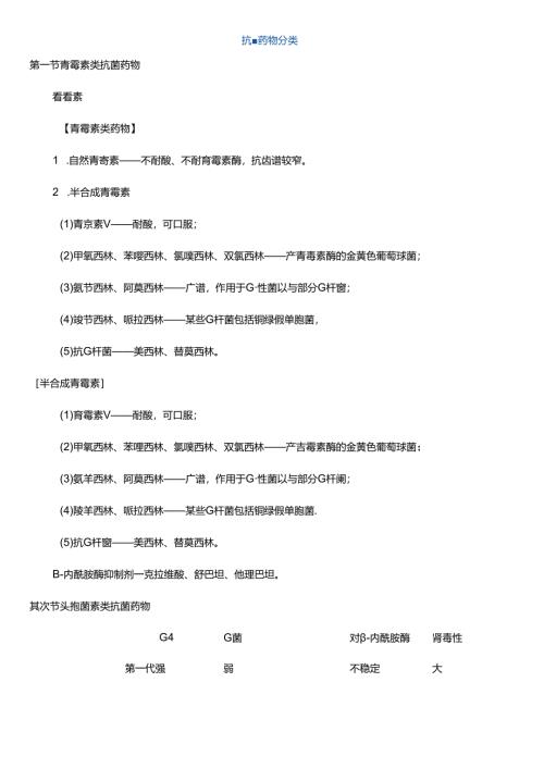 抗菌药物分类.docx