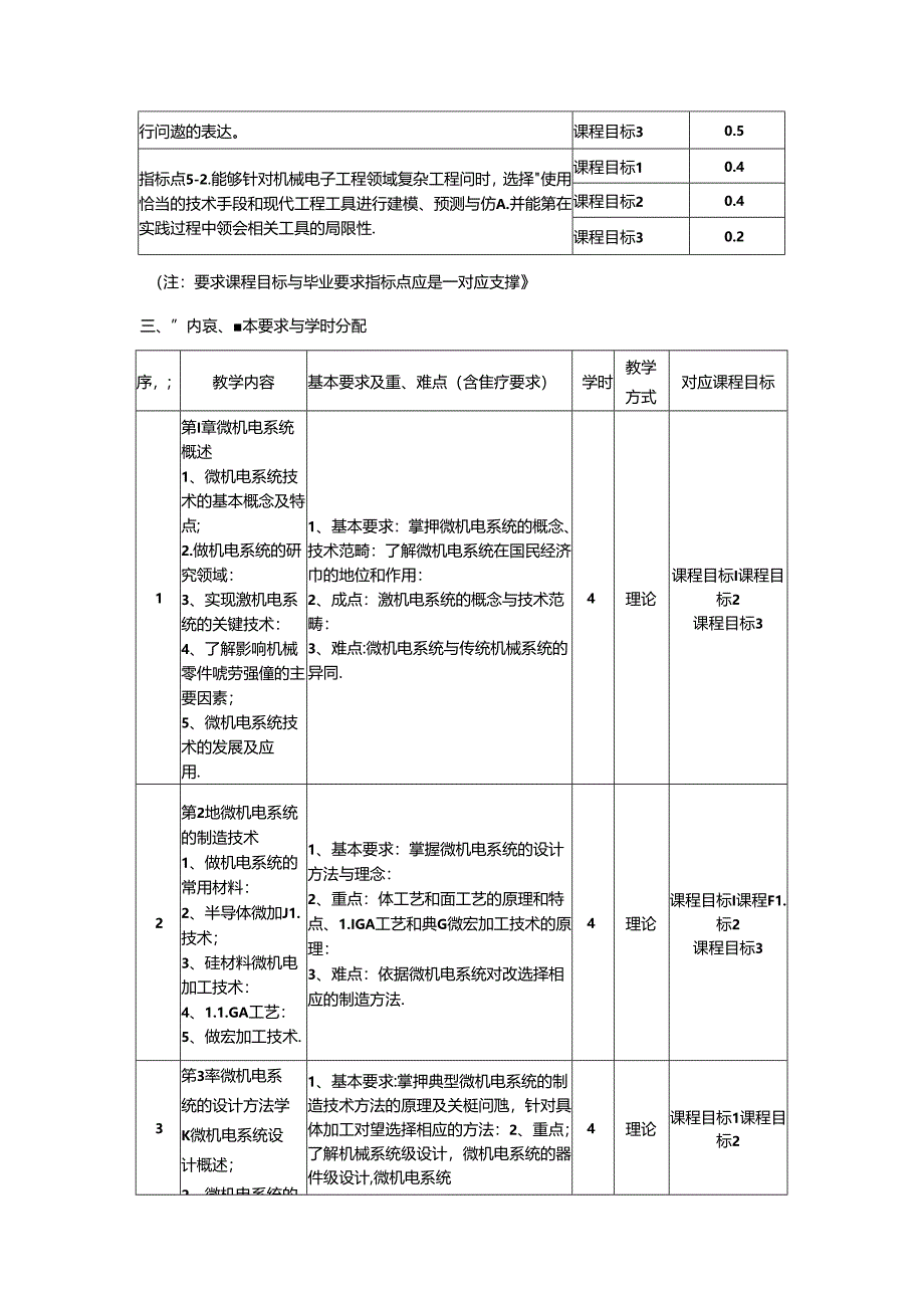 《微机电系统设计技术》教学大纲.docx_第2页