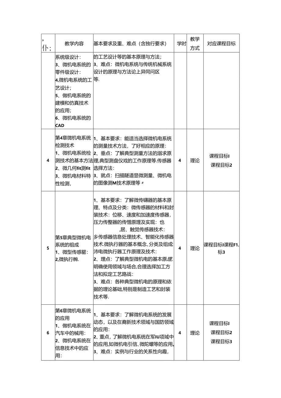 《微机电系统设计技术》教学大纲.docx_第3页