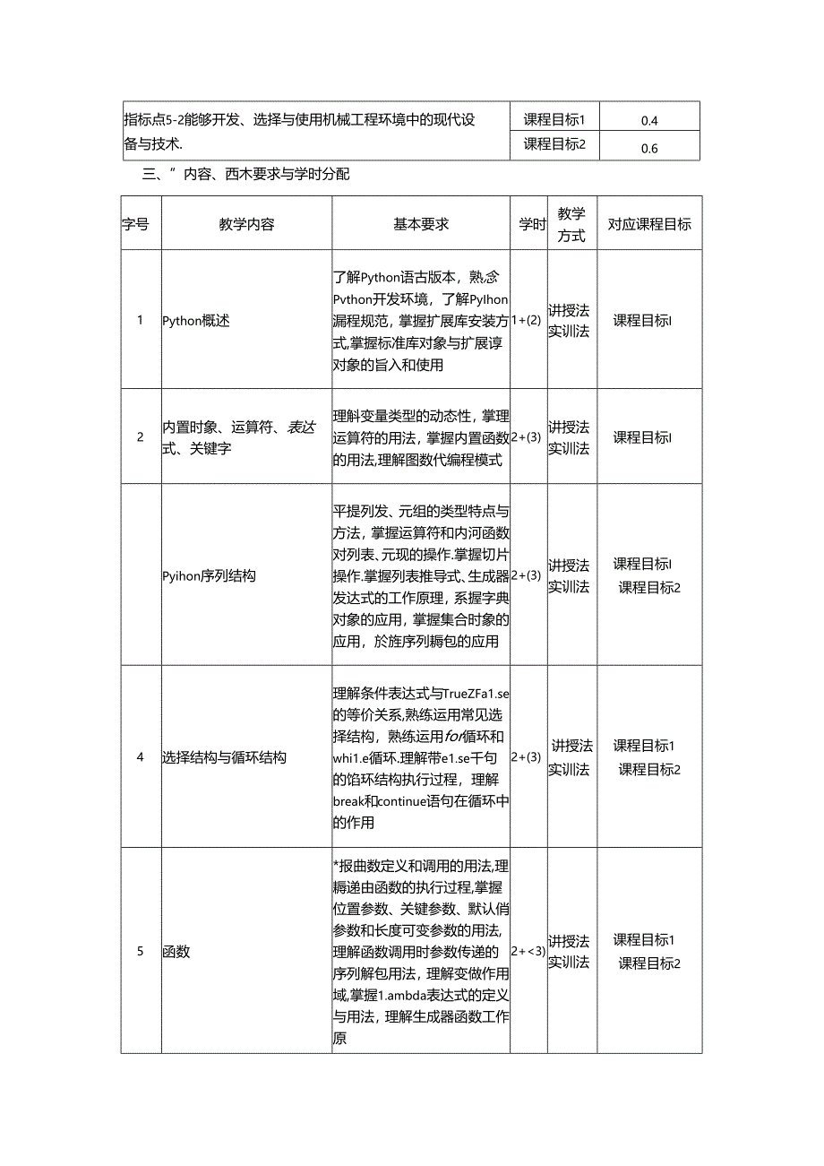 《Python 程序设计基础》教学大纲.docx_第3页