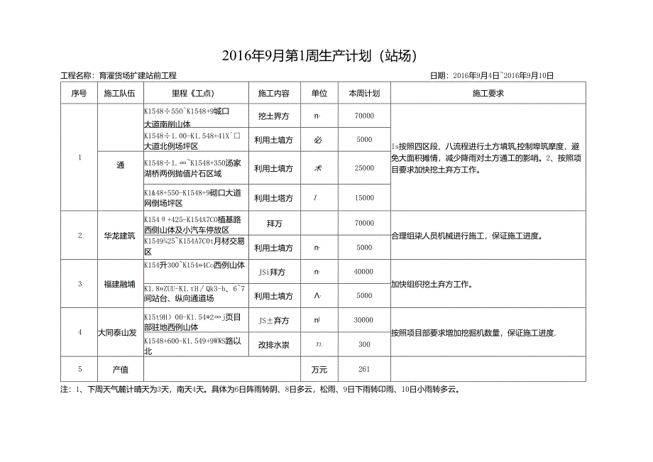 周生产计划9月1周.docx_第2页