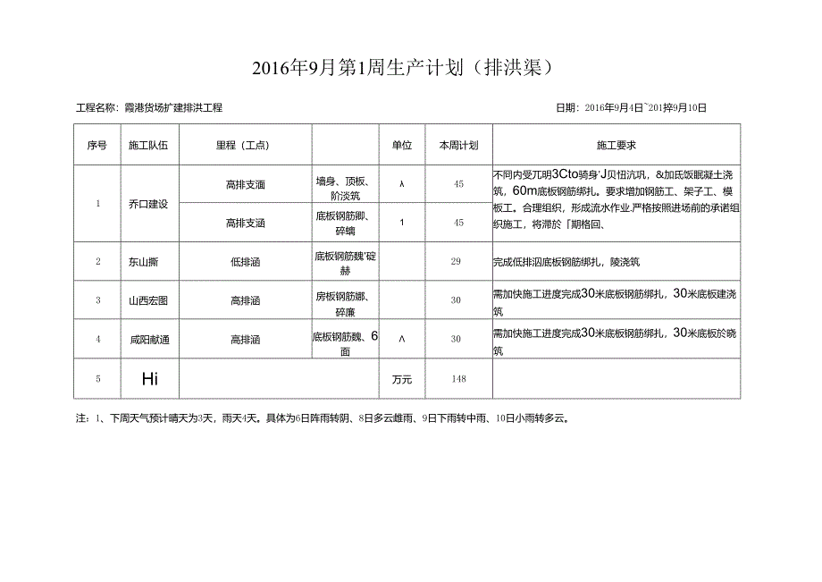 周生产计划9月1周.docx_第3页