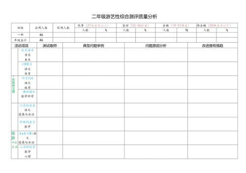 二年级游艺性综合测评质量分析.docx
