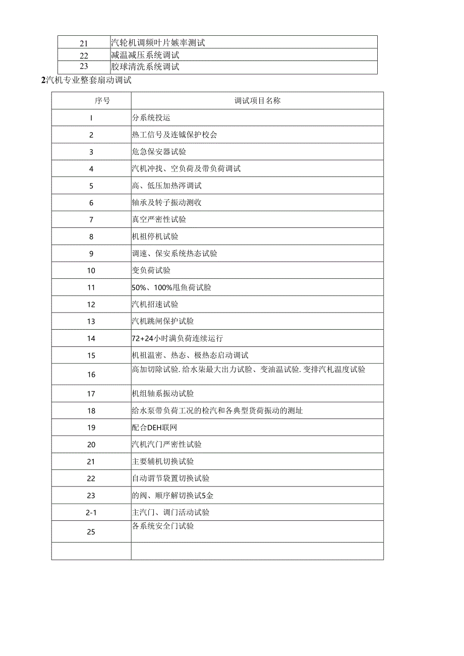 电力发电项目调试范围及工作内容指导.docx_第3页