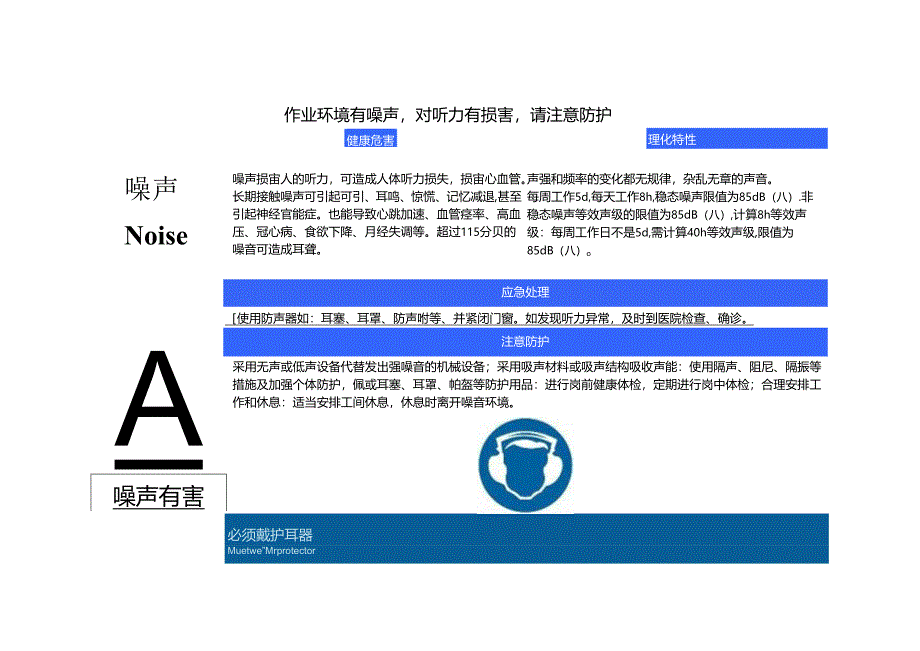 【汇编】职业病危害风险告知牌（32页）.docx_第1页