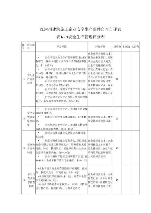附件1红河州建筑施工企业安全生产条件自查自评表.docx