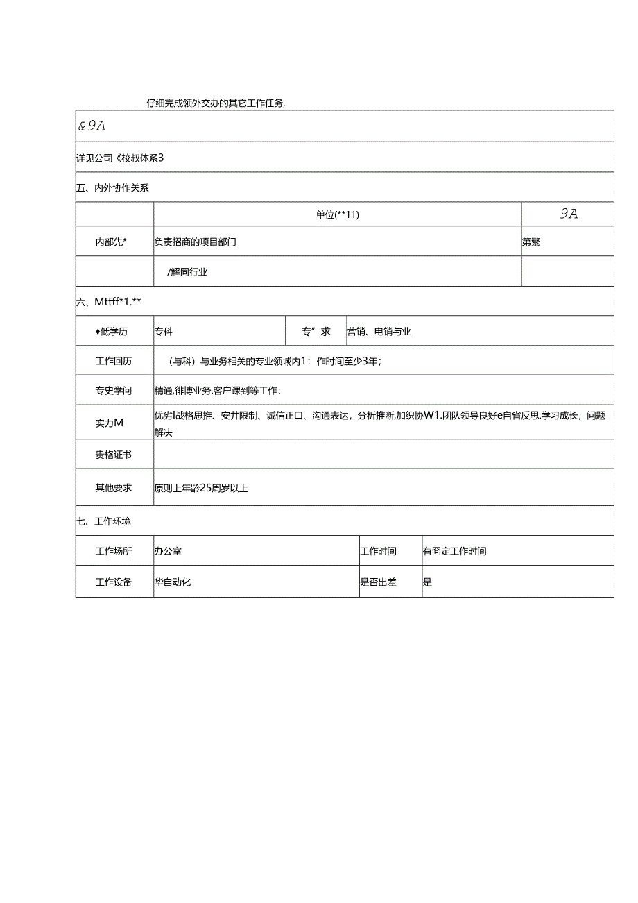 加盟中心招商主管理岗位职责.docx_第2页