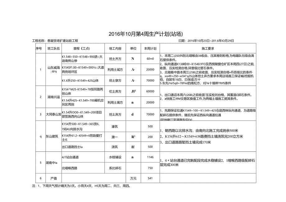 周生产计划10月4周.docx_第2页