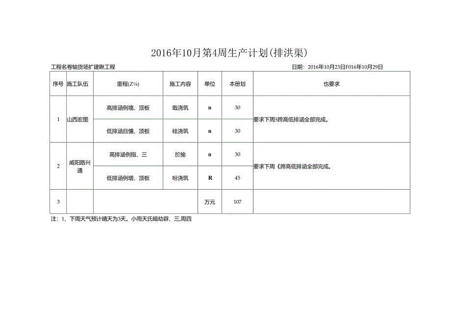 周生产计划10月4周.docx_第3页