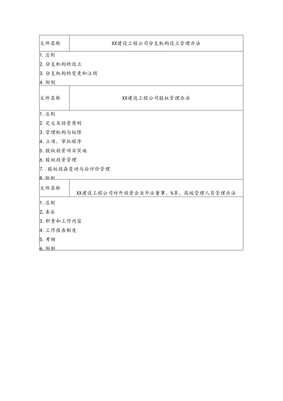 公司股权投资风险防控规则手册.docx_第2页