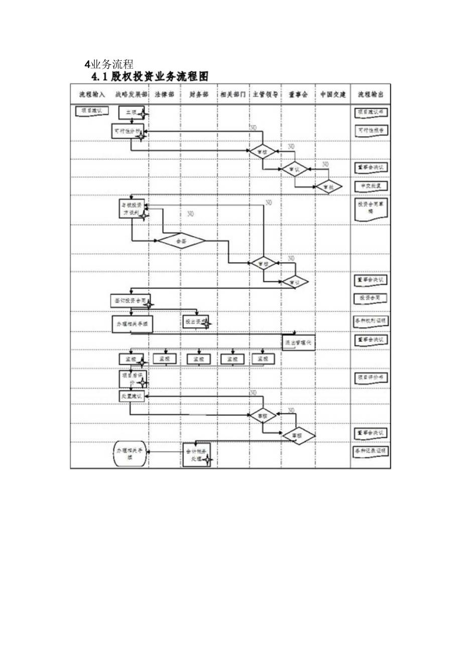 公司股权投资风险防控规则手册.docx_第3页