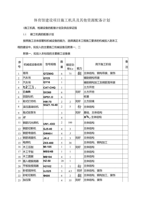 体育馆建设项目施工机具及其他资源配备计划.docx
