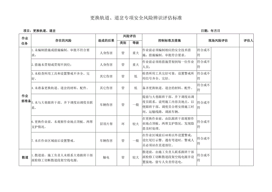 煤矿运输系统专项安全风险辨识评估标准.docx_第2页