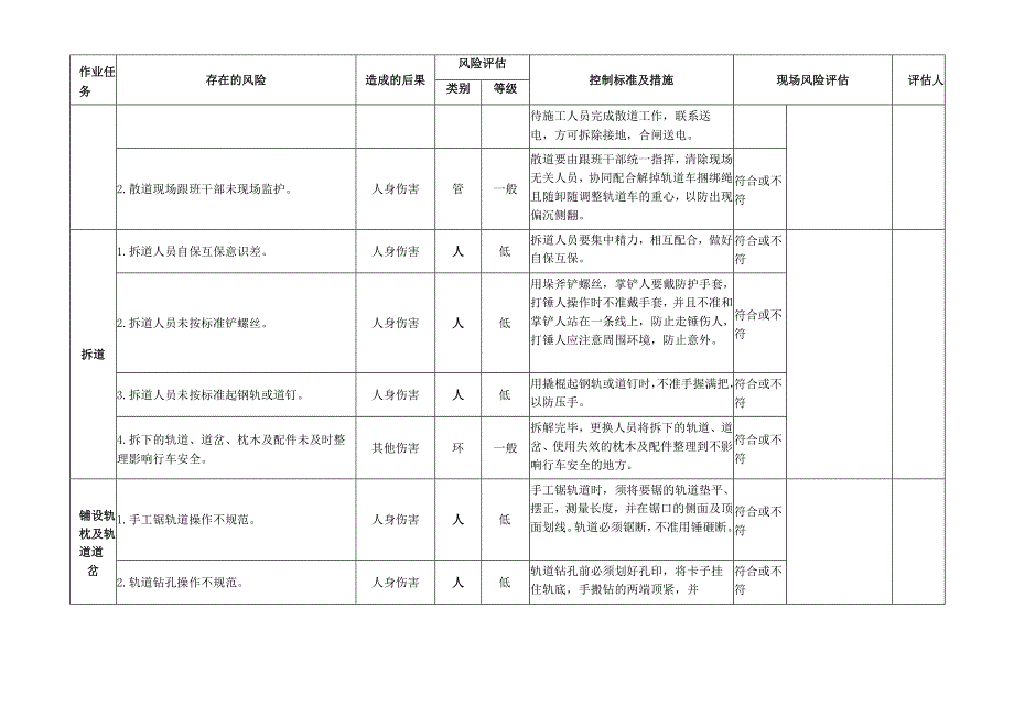 煤矿运输系统专项安全风险辨识评估标准.docx_第3页