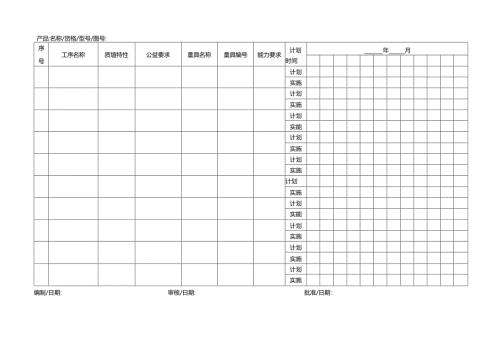 初始过程能力研究计划模板.docx