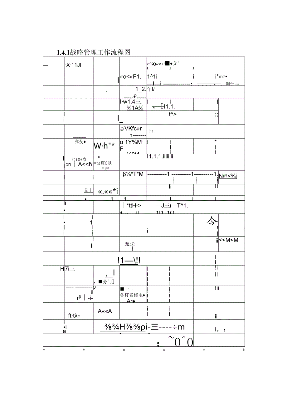 公司发展战略风险防控规则及制度.docx_第2页