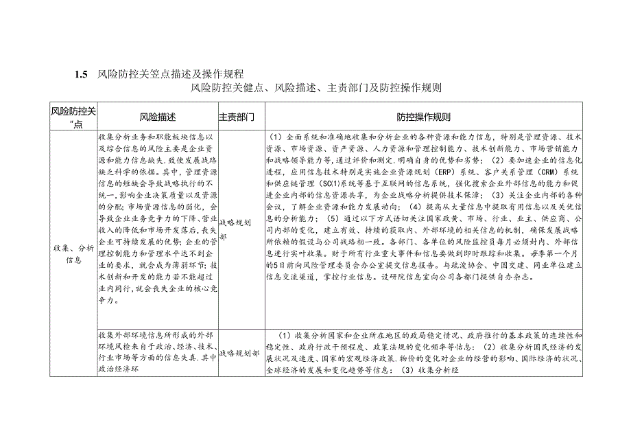 公司发展战略风险防控规则及制度.docx_第3页