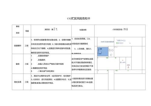 C02贮区风险告知卡.docx