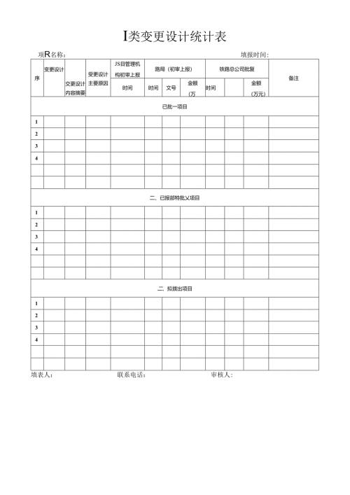 Ⅰ类变更设计统计表.docx