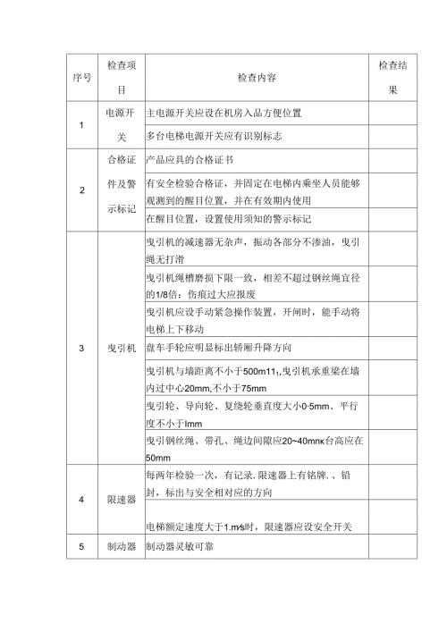 电梯安全检查表.docx