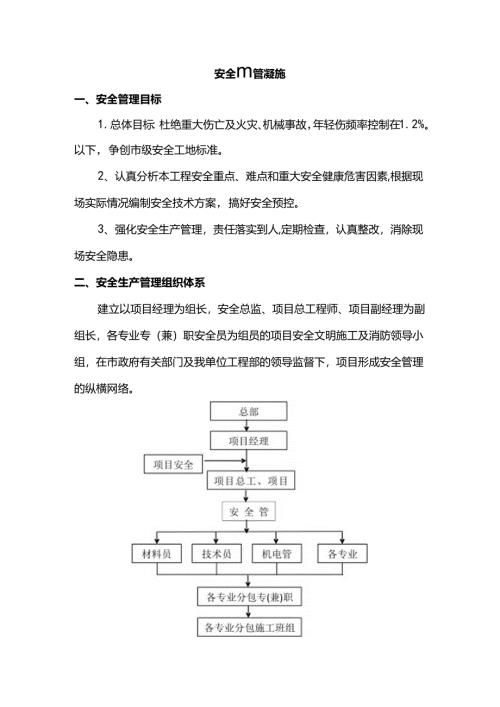 安全生产管理措施.docx