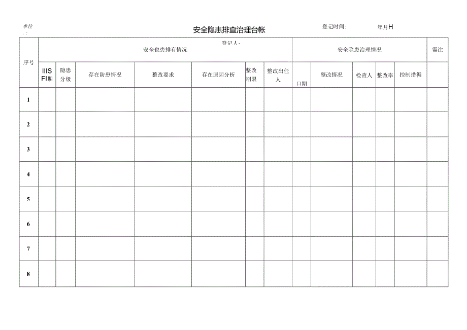 安全隐患排查治理台帐.docx_第1页