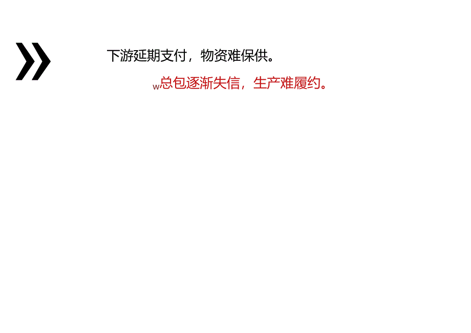 潜亏项目治理能力提升.docx_第3页