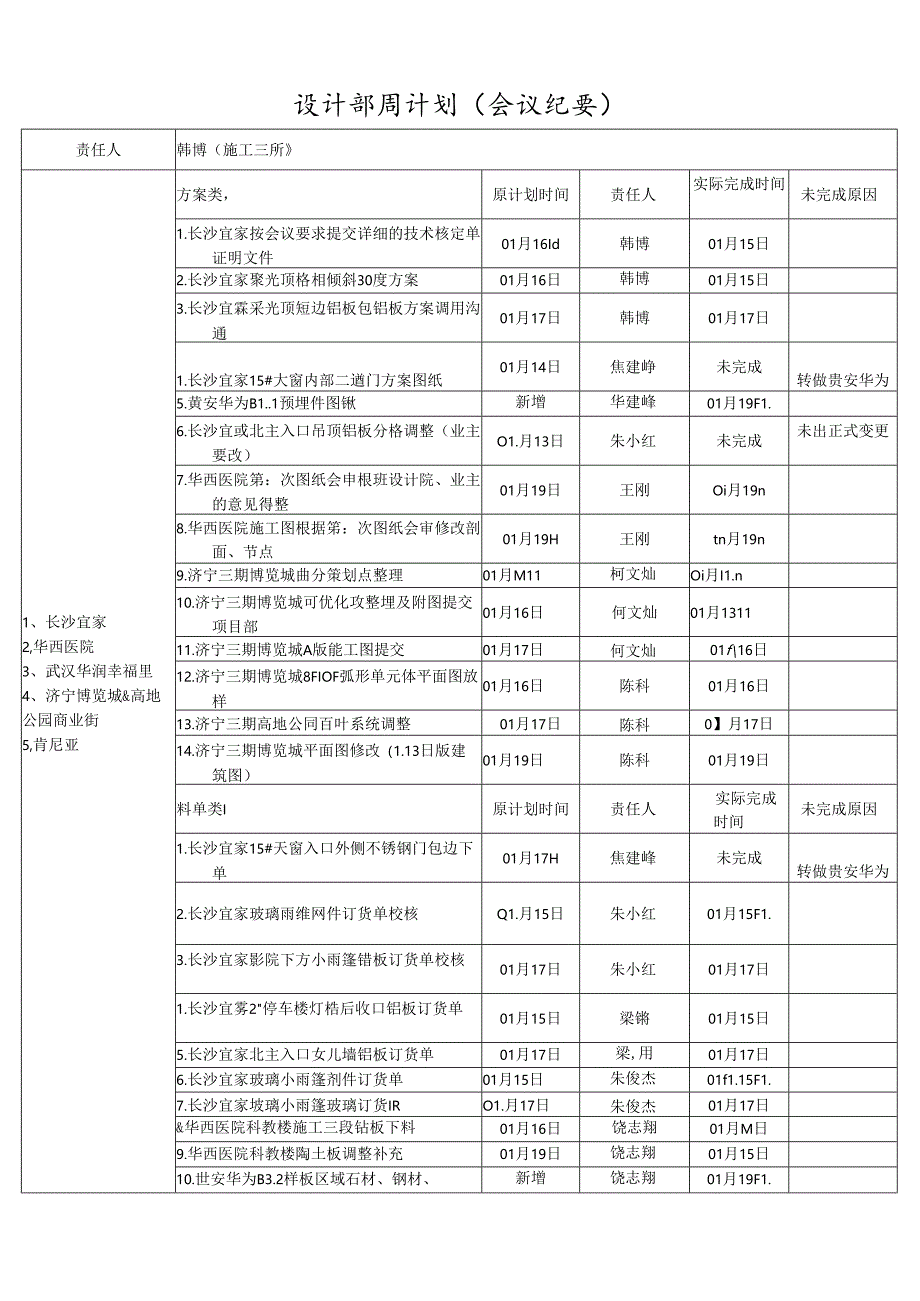 施工三所----责任人周计划（2020.02.03-2020.02.09） .docx_第1页
