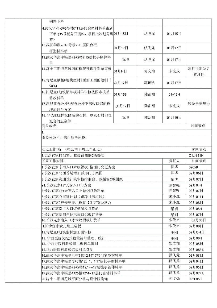 施工三所----责任人周计划（2020.02.03-2020.02.09） .docx_第2页