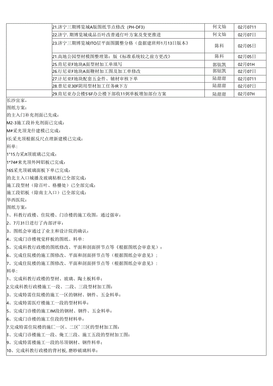 施工三所----责任人周计划（2020.02.03-2020.02.09） .docx_第3页