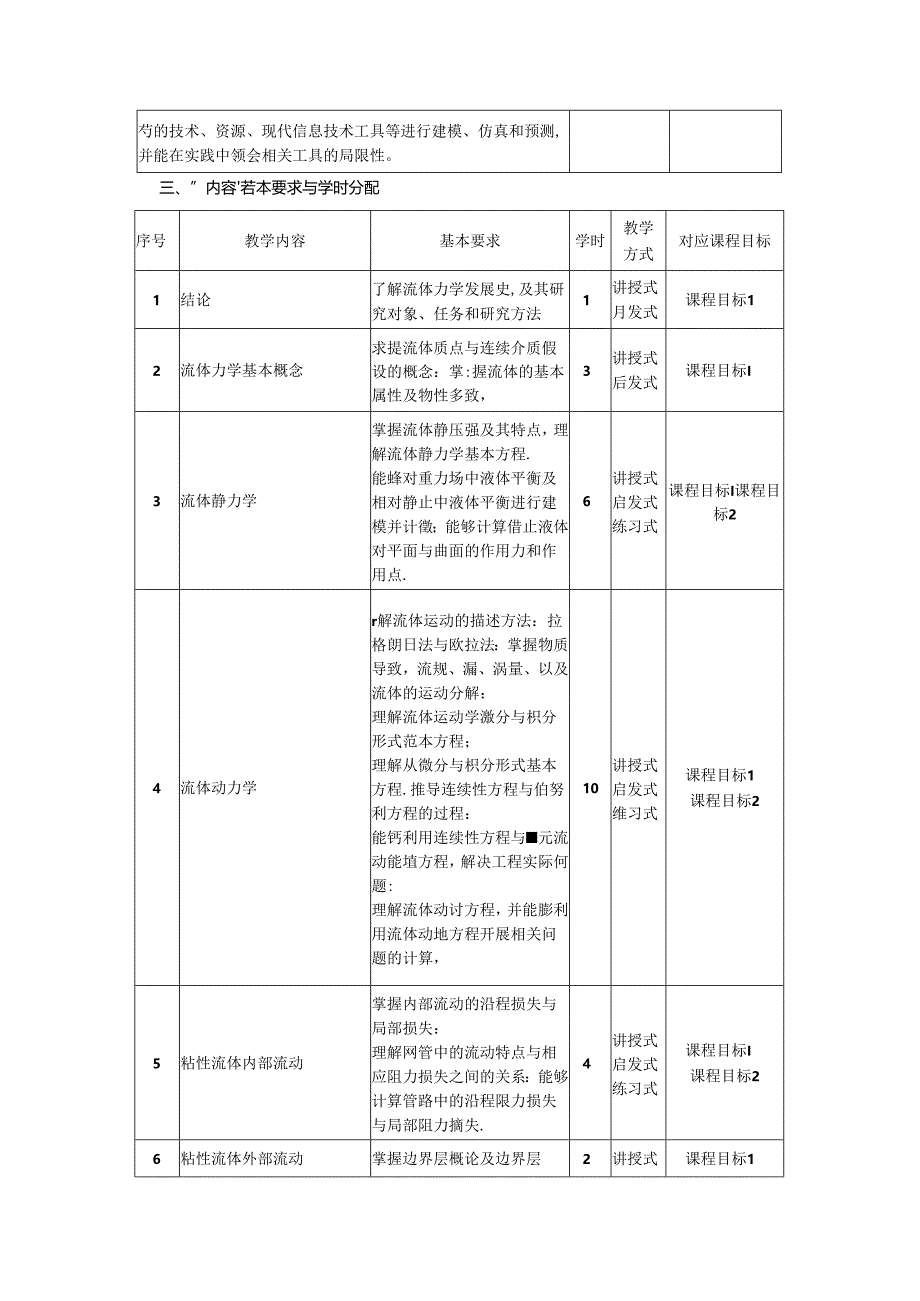 《工程流体力学》教学大纲.docx_第2页