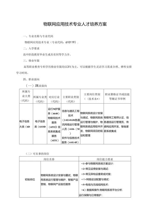 职业技术学院物联网应用技术专业人才培养方案.docx