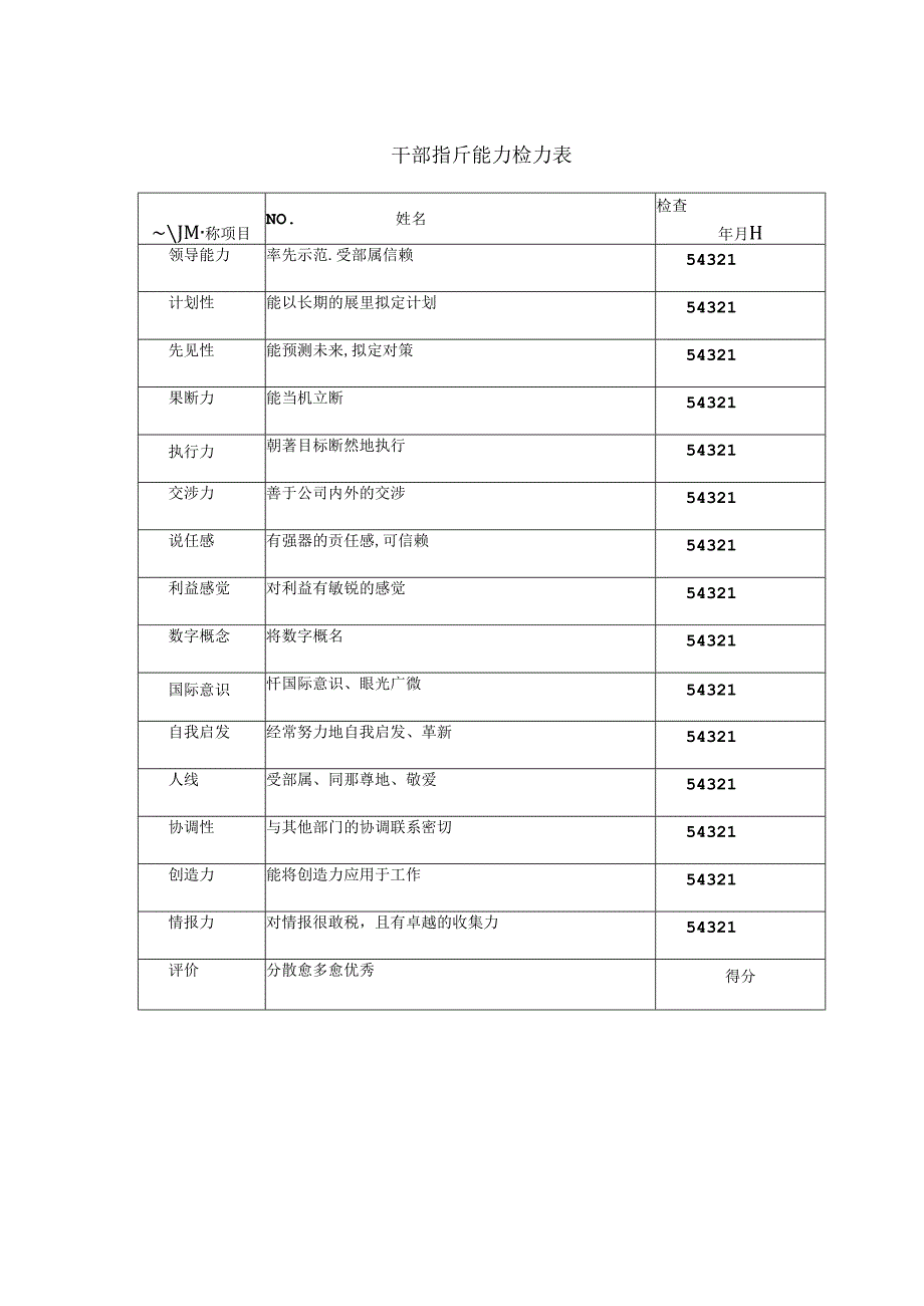干部指导能力检查表模板.docx_第1页