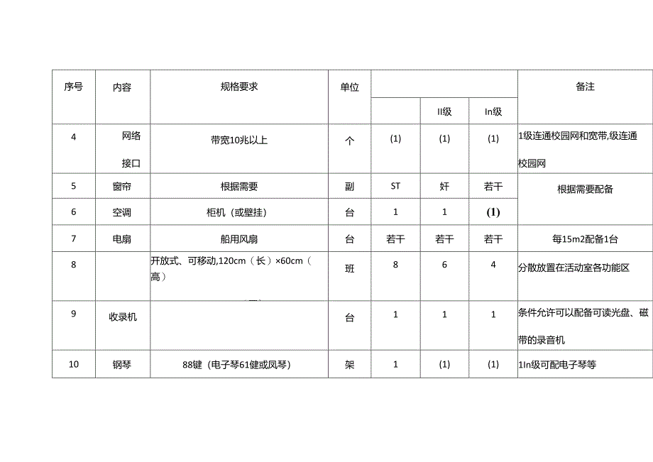 室内活动及辅助用房配备标准.docx_第3页