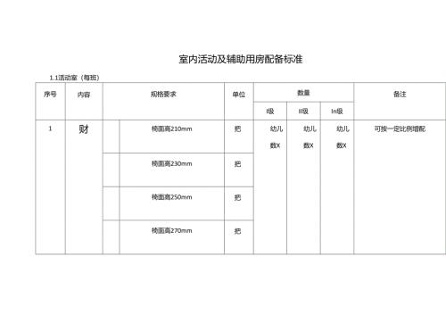 室内活动及辅助用房配备标准.docx