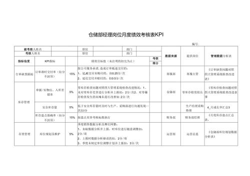 仓储部经理岗位月度绩效考核表KPI.docx