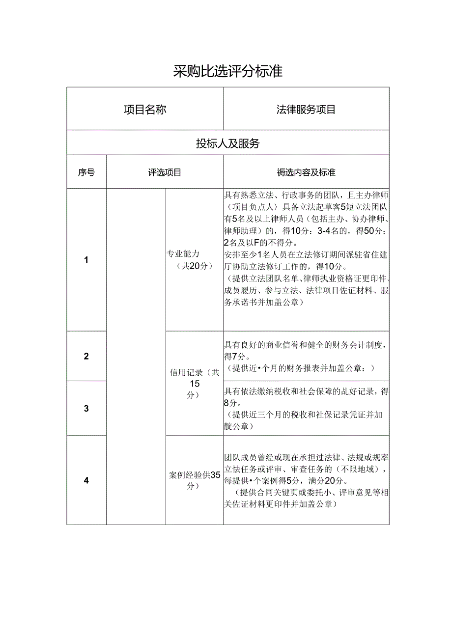 采购比选评分标准.docx_第1页