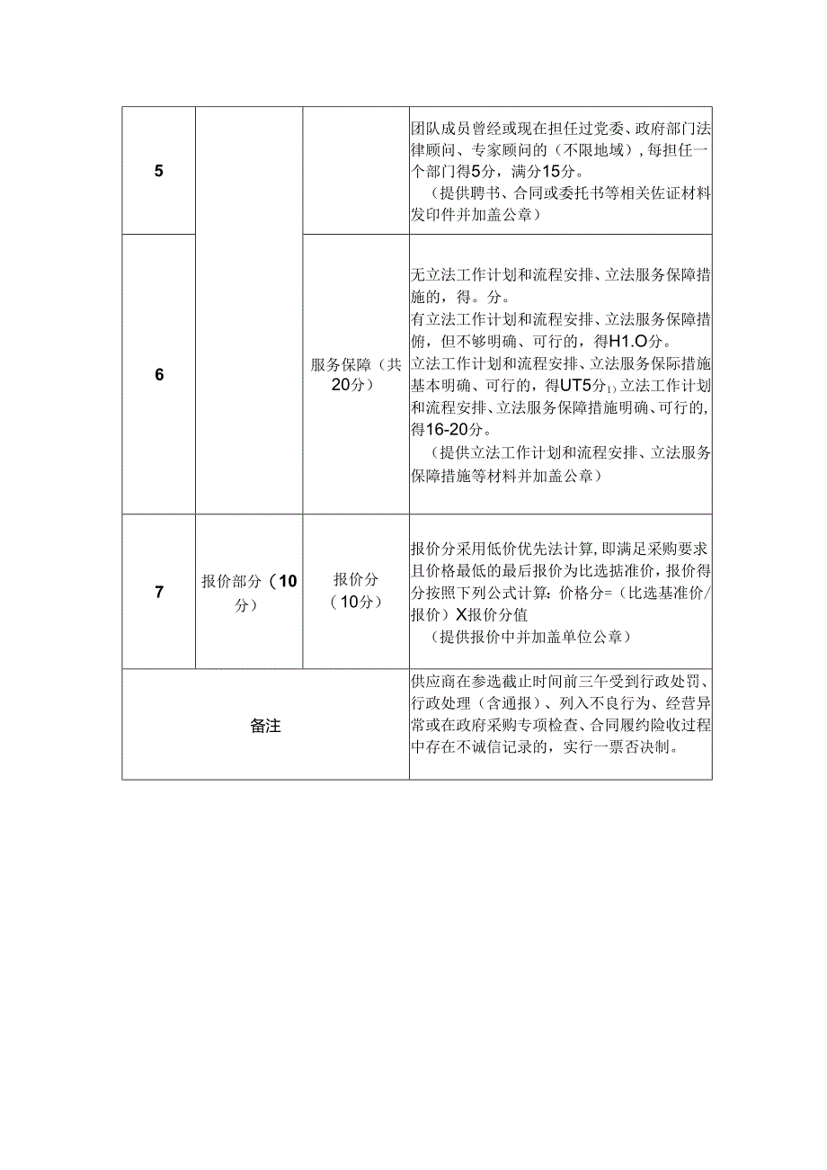 采购比选评分标准.docx_第2页