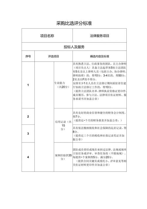 采购比选评分标准.docx