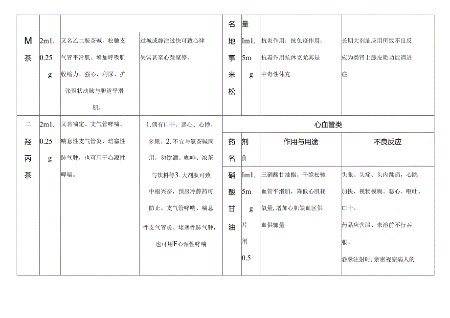 抢救车药品的剂量及用途.docx_第3页