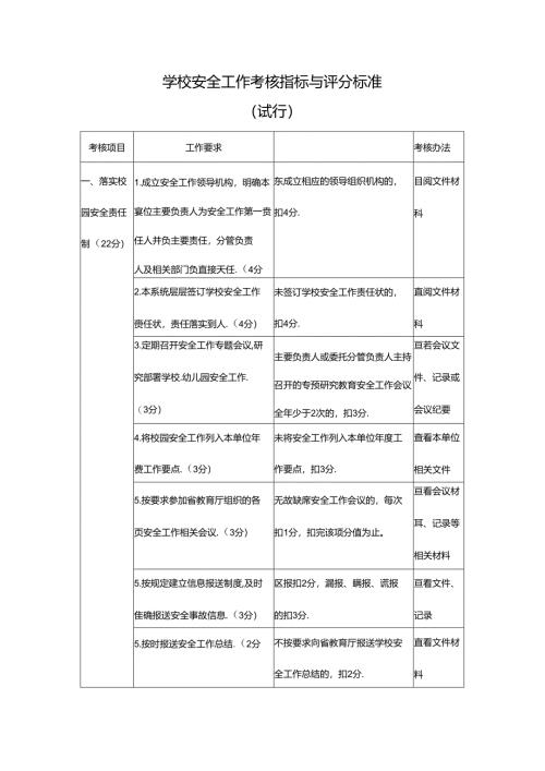 学校安全工作考核指标与评分标准（试行）.docx
