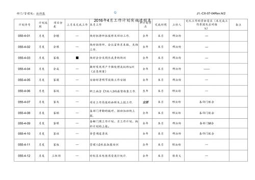 社科院管理处2016年4月工作计划实施进程表.docx