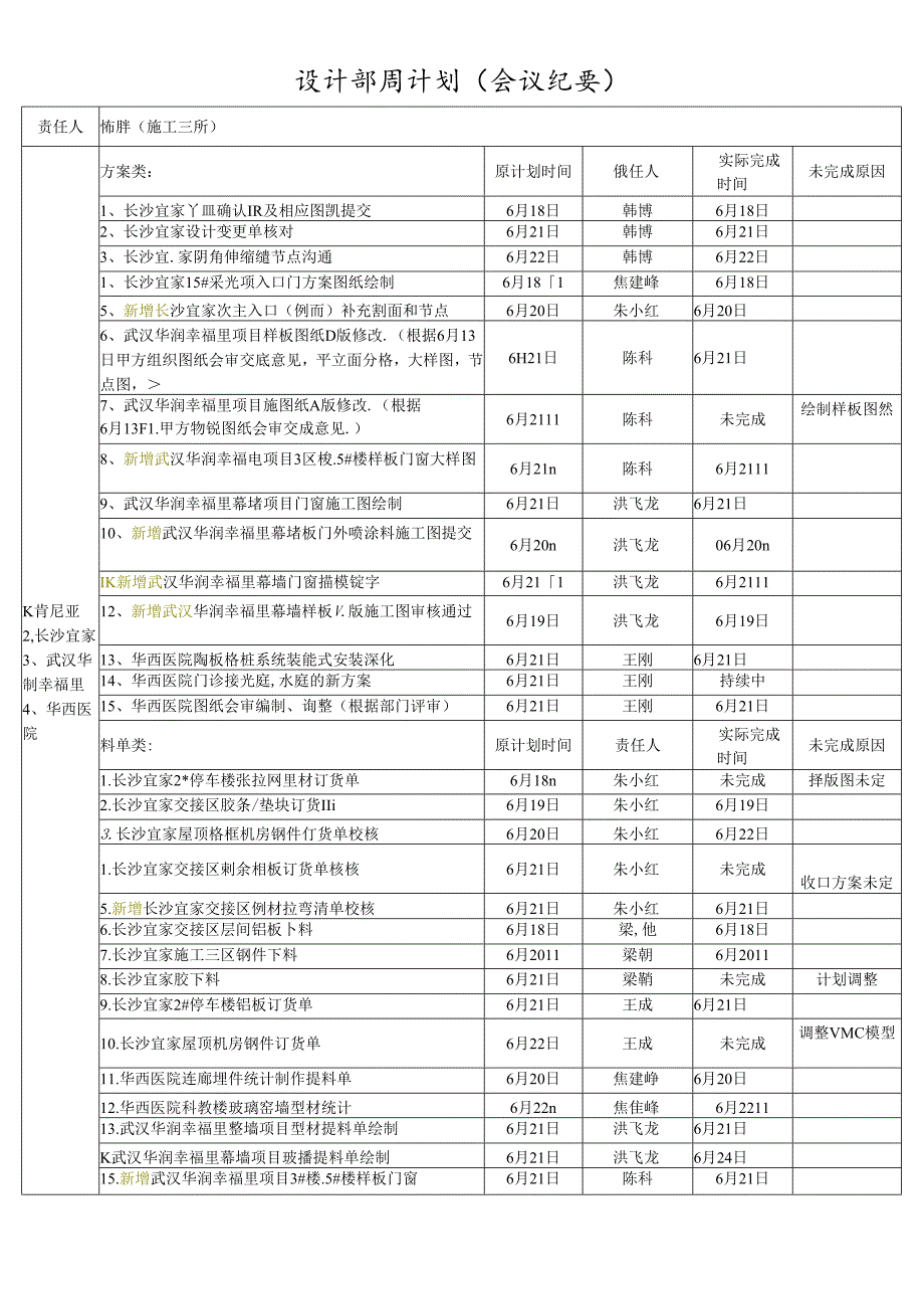 施工三所----责任人周计划（2019.06.24-2019.06.30）.docx_第1页